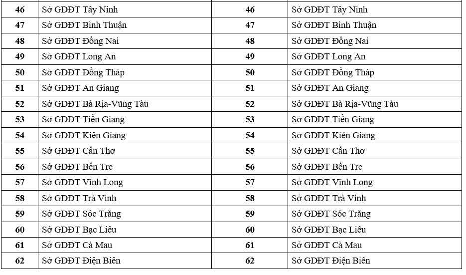 65 cụm thi thpt quốc gia ảnh 4 65 cum thi thpt quoc gia anh 4