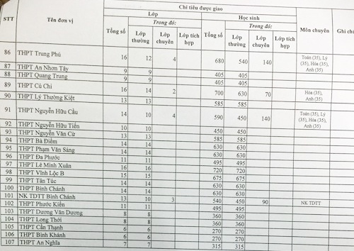 tuyển sinh lớp 10 tp.hcm ảnh 3 tuyen sinh lop 10 tp.hcm anh 3