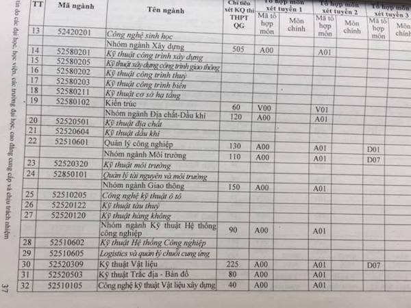 Những điều cần biết về tuyển sinh ảnh 1 Nhung dieu can biet ve tuyen sinh anh 1