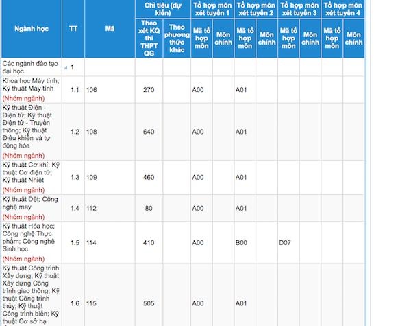 Những điều cần biết về tuyển sinh ảnh 2 Nhung dieu can biet ve tuyen sinh anh 2