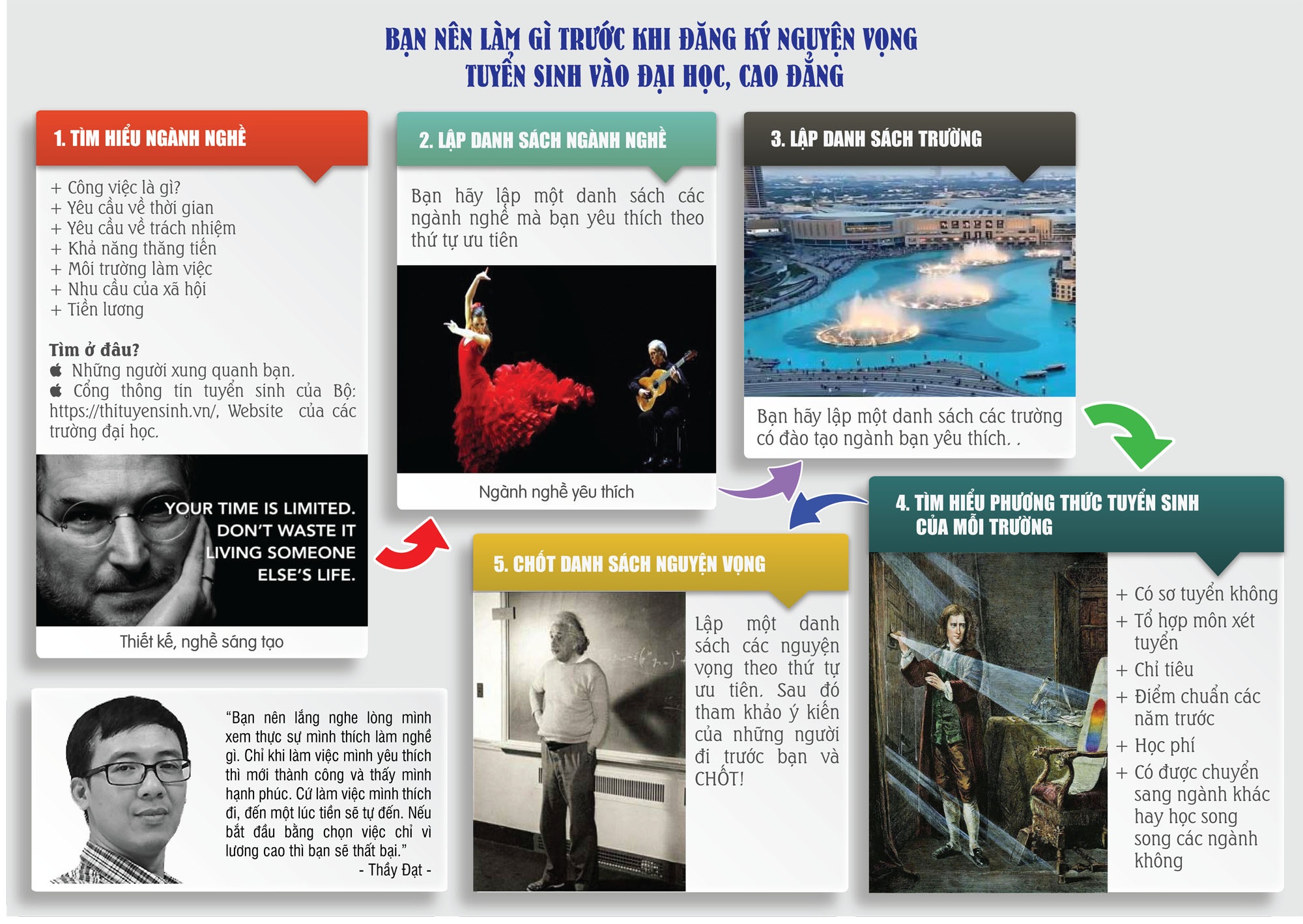 chon viec vi luong cao anh 1