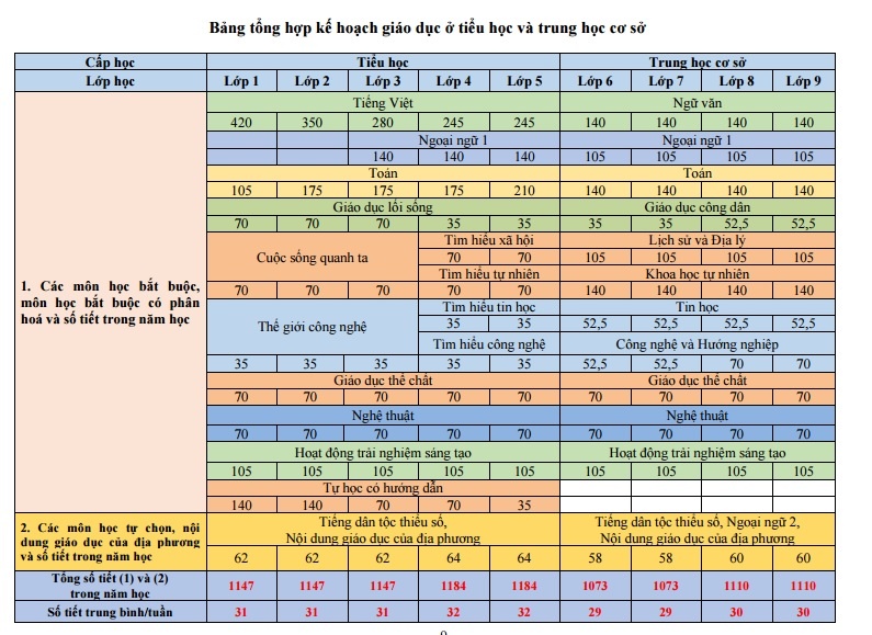 chuong trinh giao duc pho thong tong the anh 1