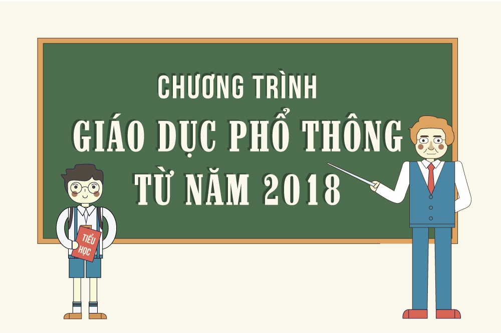 Tu nam 2018 cac mon hoc thay doi the nao? hinh anh