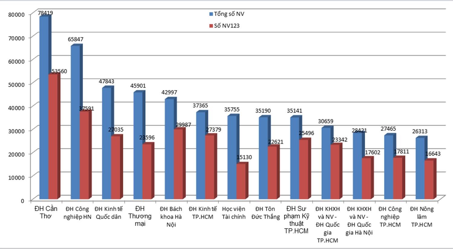 nhieu thi sinh chon mon lich su anh 2