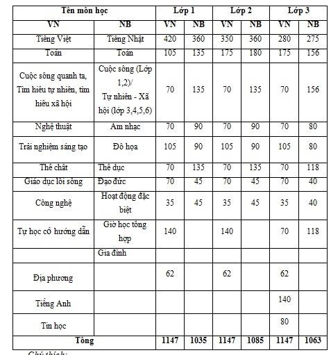 chương trình giáo dục phổ thông tổng thể ảnh 1 chuong trinh giao duc pho thong tong the anh 1