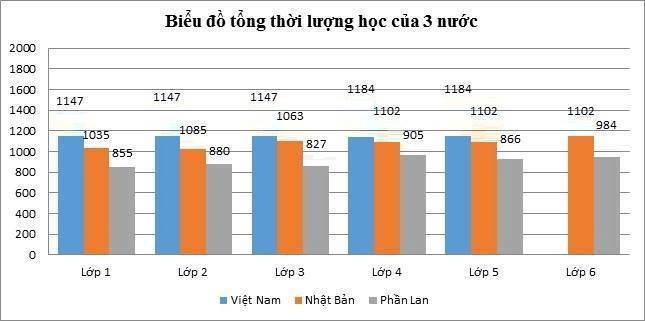 chương trình giáo dục phổ thông tổng thể ảnh 2 chuong trinh giao duc pho thong tong the anh 2