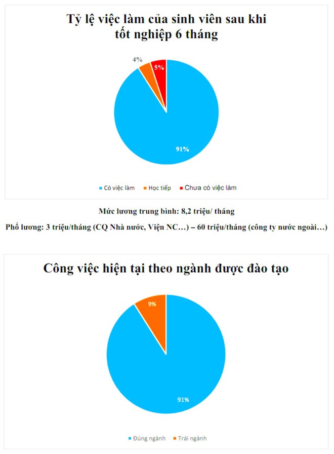 sinh viên ra trường lương 2.000 usd ảnh 1 sinh vien ra truong luong 2.000 usd anh 1