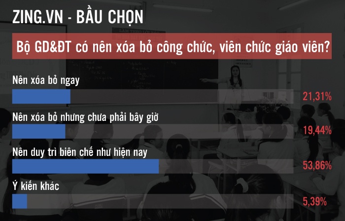 bỏ biên chế giáo viên ảnh 3 bo bien che giao vien anh 3