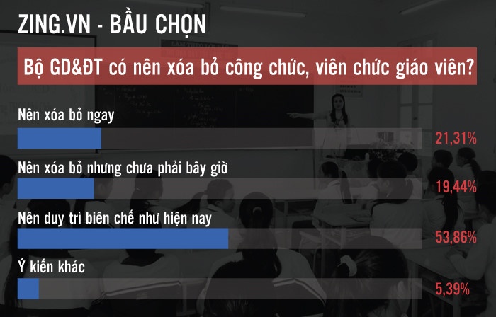 bỏ biên chế giáo viên ảnh 3 bo bien che giao vien anh 3