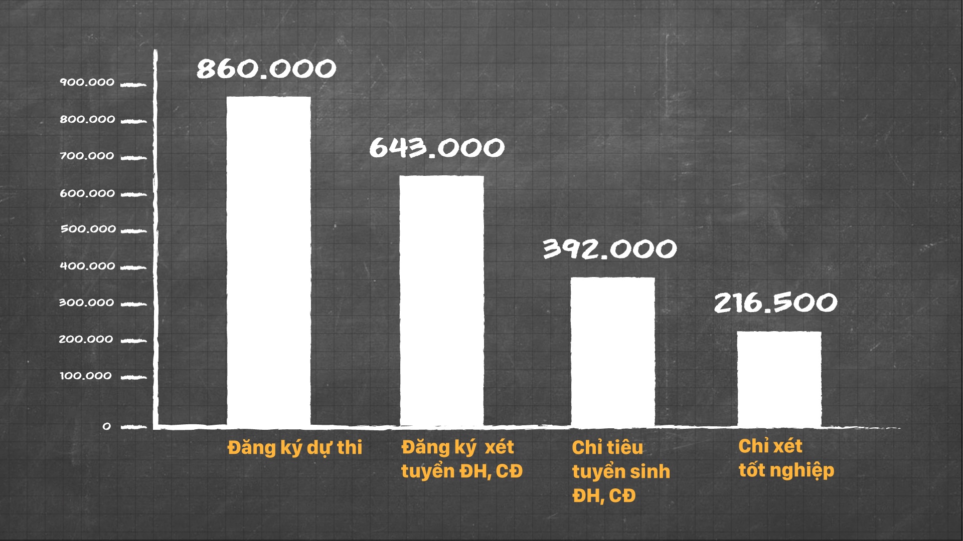 Thi THPT quoc gia 2017 anh 9