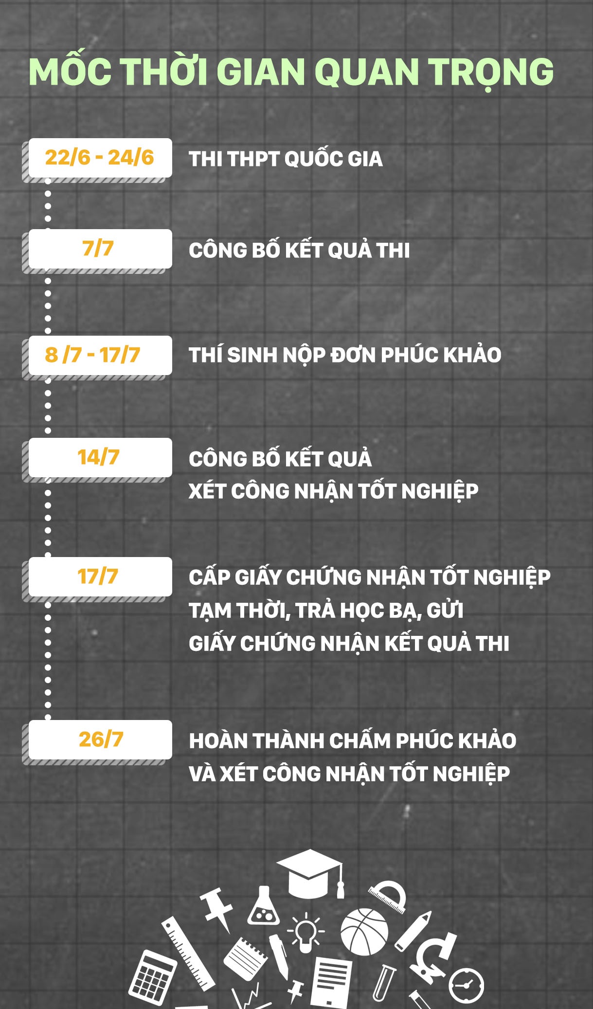 Thi THPT quoc gia 2017 anh 3