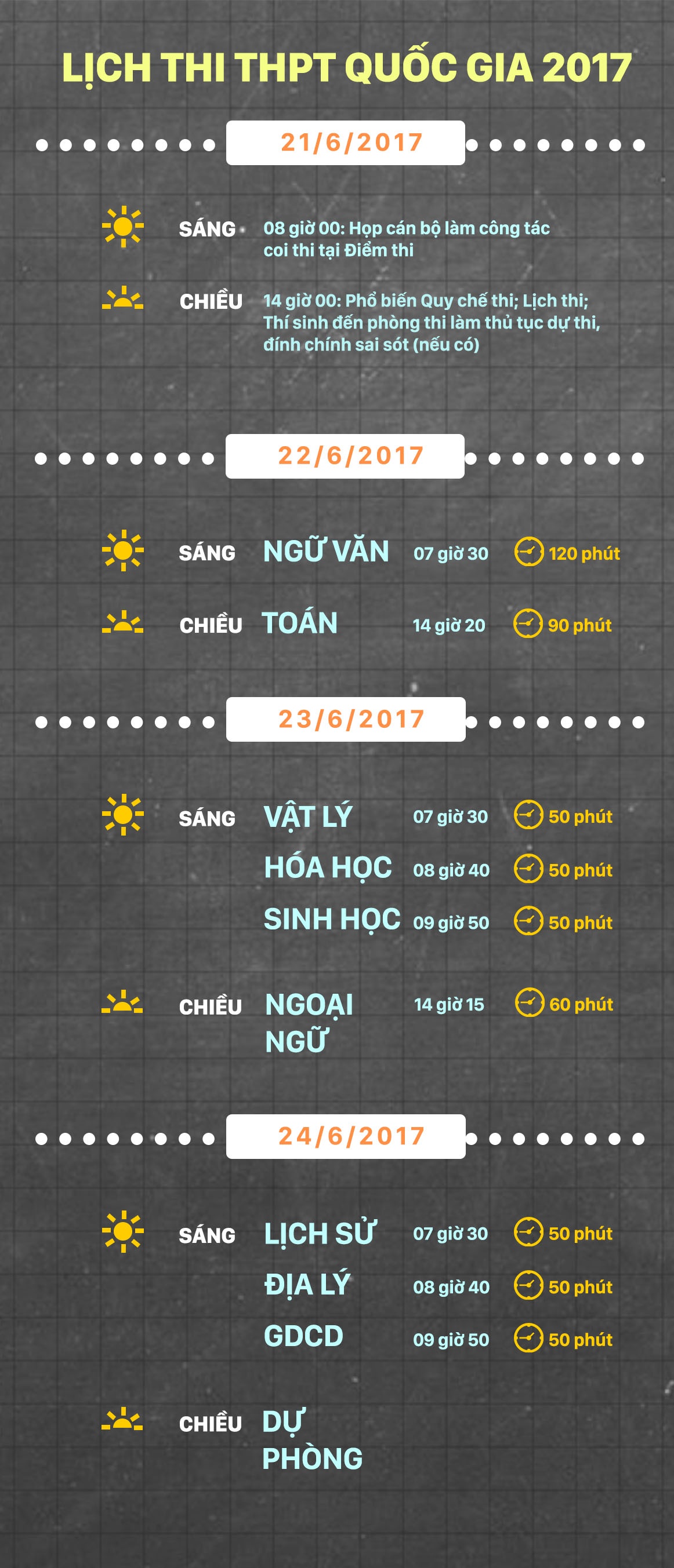 Thi THPT quoc gia 2017 anh 5