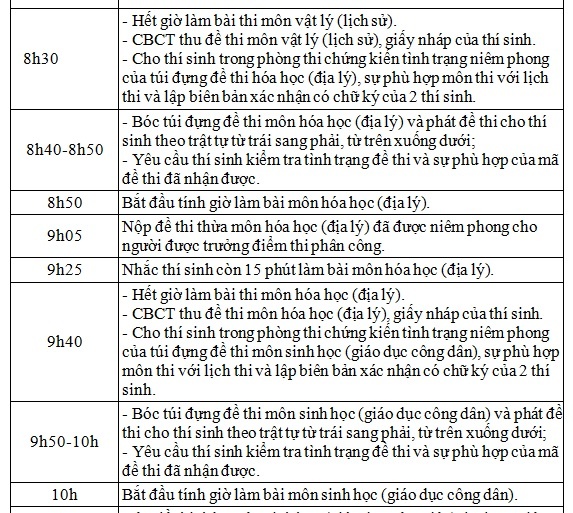thi thpt quốc gia 2017 ảnh 6 thi thpt quoc gia 2017 anh 6