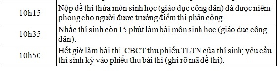 thi thpt quốc gia 2017 ảnh 7 thi thpt quoc gia 2017 anh 7