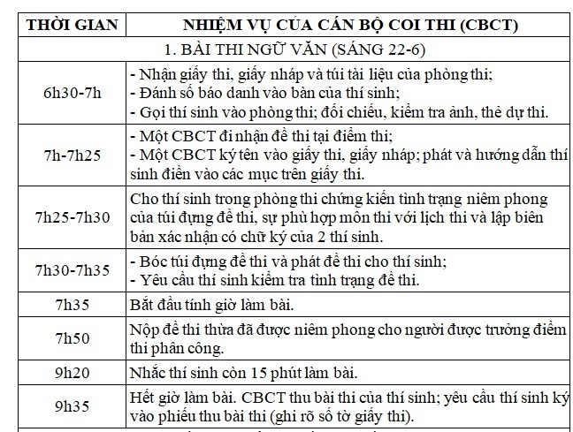 thi thpt quốc gia 2017 ảnh 2 thi thpt quoc gia 2017 anh 2
