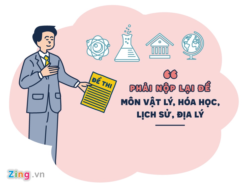 thi thpt quốc gia  ảnh 6 thi thpt quoc gia anh 6