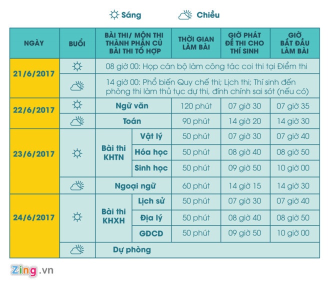 thi thpt quốc gia 2017 ảnh 2 thi thpt quoc gia 2017 anh 2