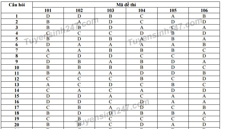bai giai mon toan thi thpt quoc gia anh 1