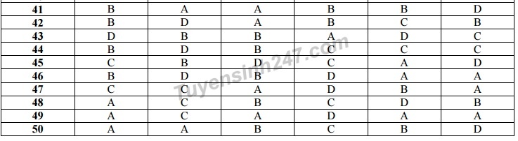 bai giai mon toan thi thpt quoc gia anh 12