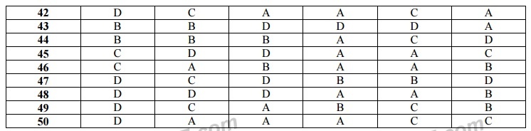 bai giai mon toan thi thpt quoc gia anh 3