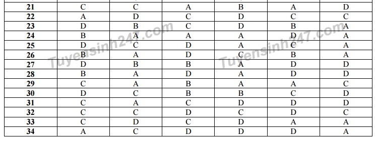 bai giai mon toan thi thpt quoc gia anh 5