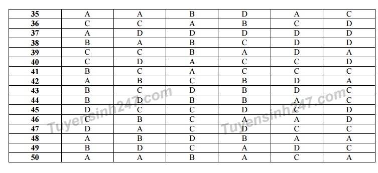 bai giai mon toan thi thpt quoc gia anh 6