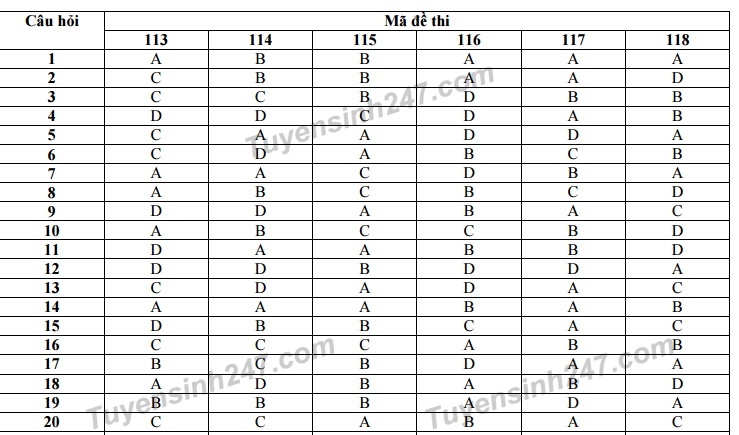 bai giai mon toan thi thpt quoc gia anh 7