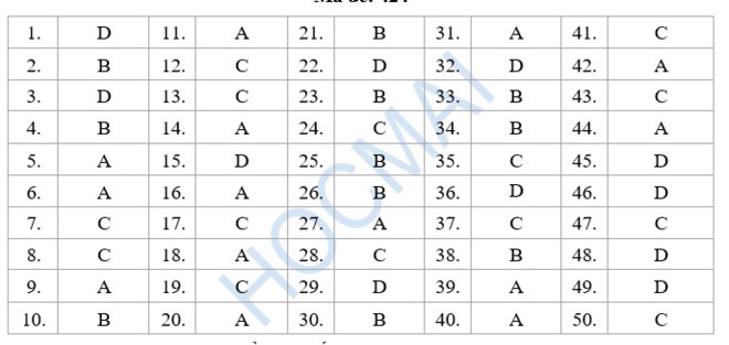 de thi tieng anh thpt quoc gia anh 1