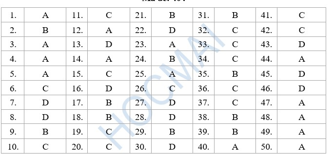 bai giai thpt quoc gia tieng anh anh 1