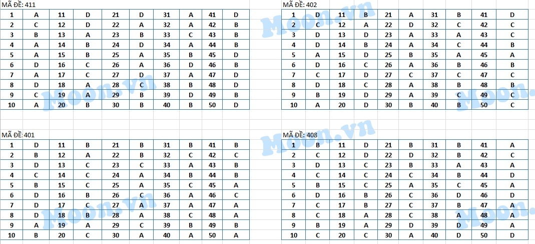 bai giai tieng anh thpt quoc gia anh 2