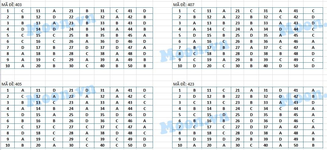 bai giai tieng anh thpt quoc gia anh 4