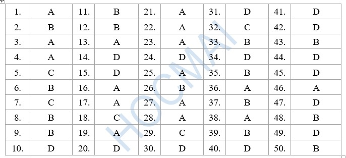 de thi tieng anh thpt quoc gia anh 1