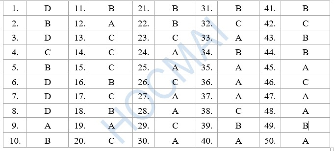 bai giai mon tieng anh anh 1