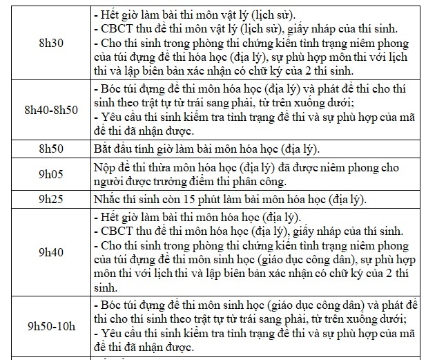 thi thpt quốc gia 2017 ảnh 2 thi thpt quoc gia 2017 anh 2