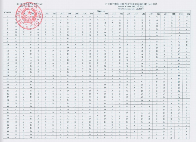 dap an thi thpt quoc gia anh 1