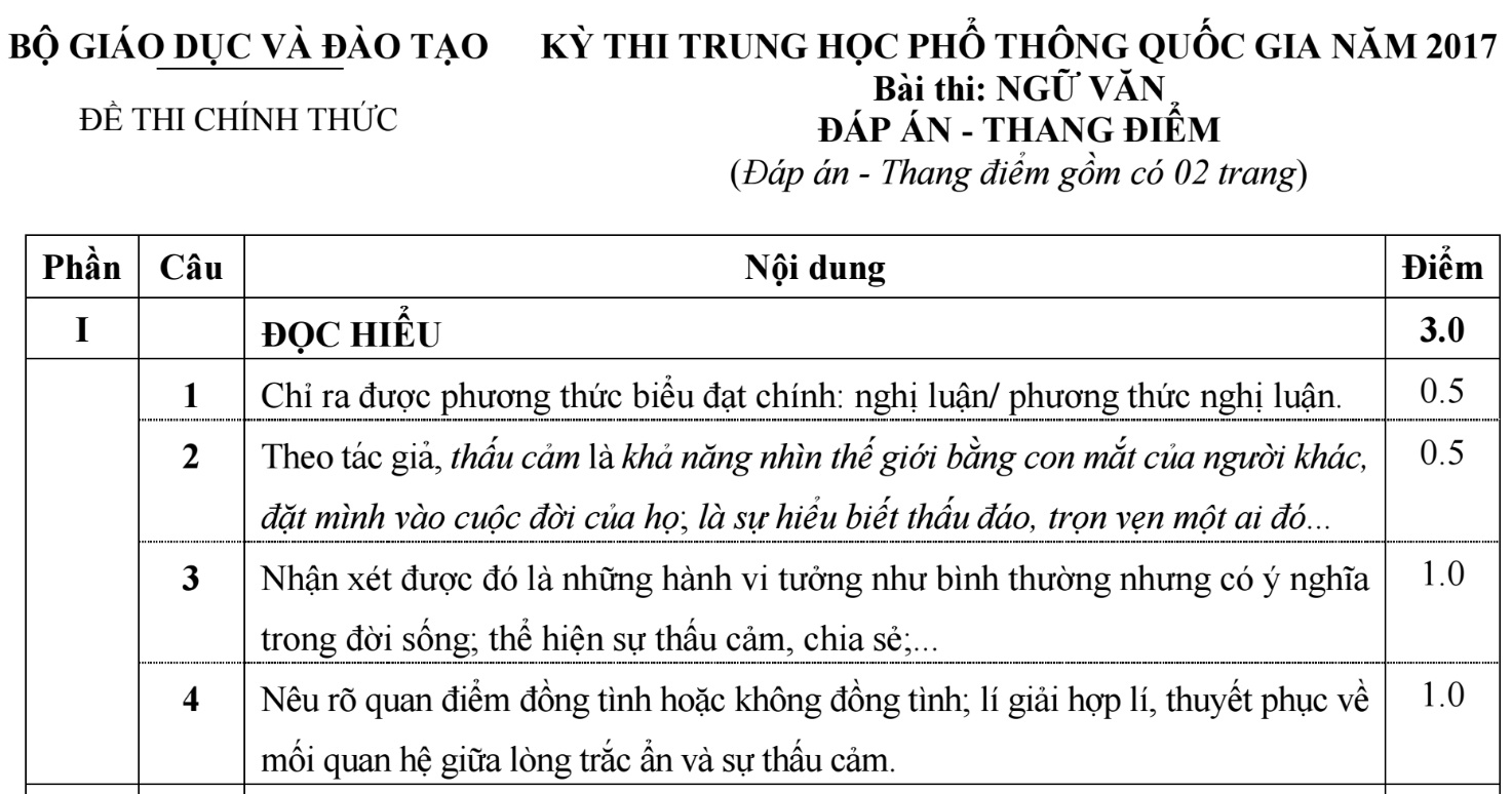 thau cam vao de thi ngu van anh 3