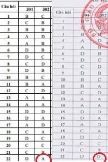 de thi lich su thpt quoc gia anh 1