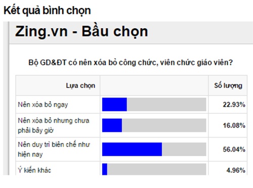 bỏ biên chế giáo viên ảnh 2 bo bien che giao vien anh 2