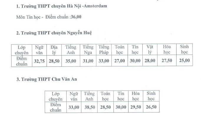 hạ điểm chuẩn lớp 10 chuyên ảnh 1 ha diem chuan lop 10 chuyen anh 1