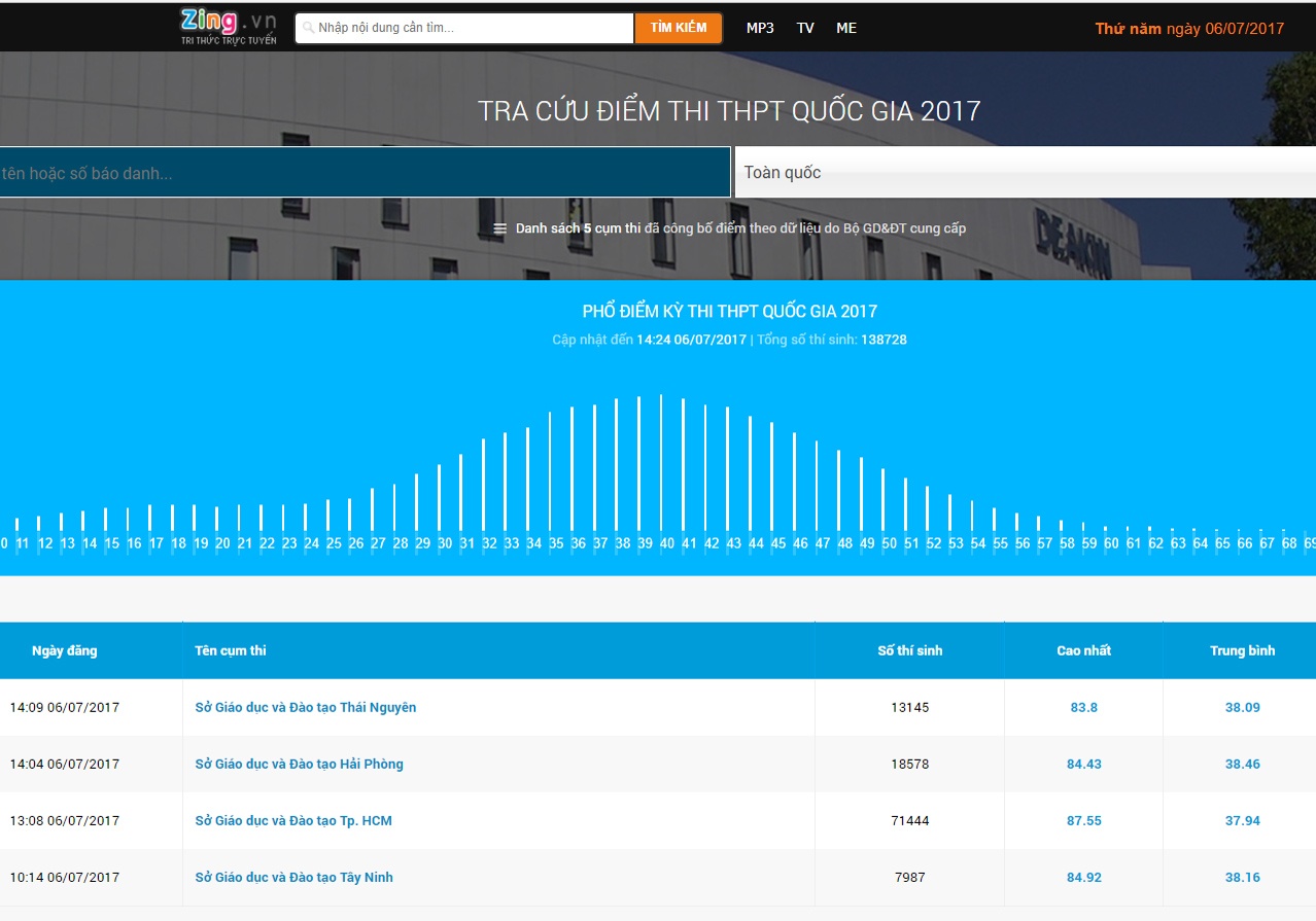 Tra cuu diem thi THPT quoc gia 2017 tren Zing.vn hinh anh