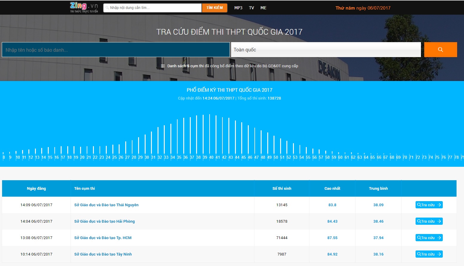 Tra cứu điểm thi THPT quốc gia 2017 ảnh 1 Tra cuu diem thi THPT quoc gia 2017 anh 1