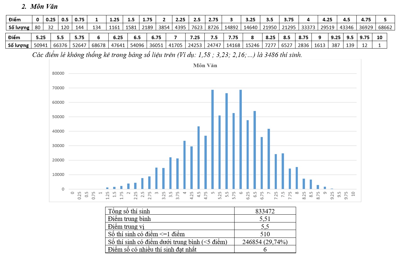 pho diem thi thpt quoc gia 2017 anh 2