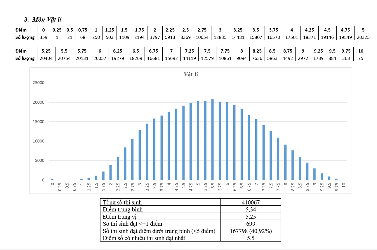 pho diem thi thpt quoc gia 2017 anh 3
