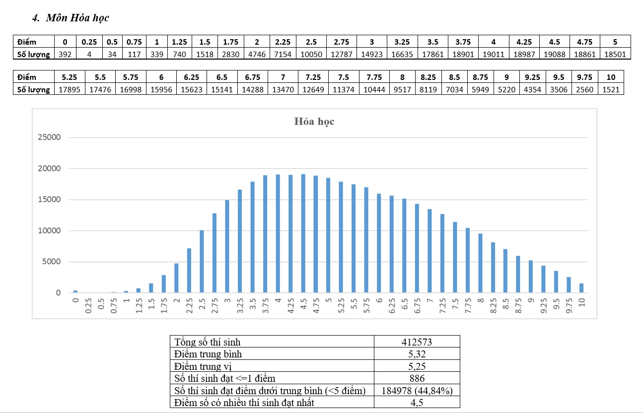 pho diem thi thpt quoc gia 2017 anh 4