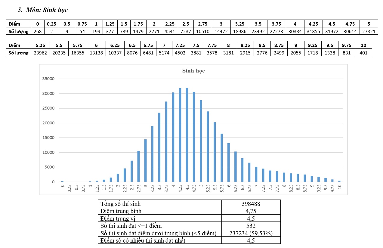 pho diem thi thpt quoc gia 2017 anh 5