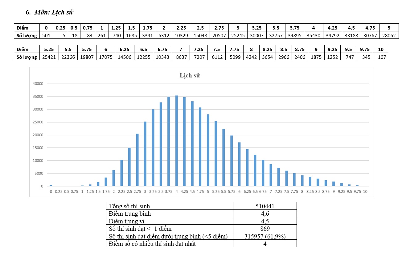 pho diem thi thpt quoc gia 2017 anh 6