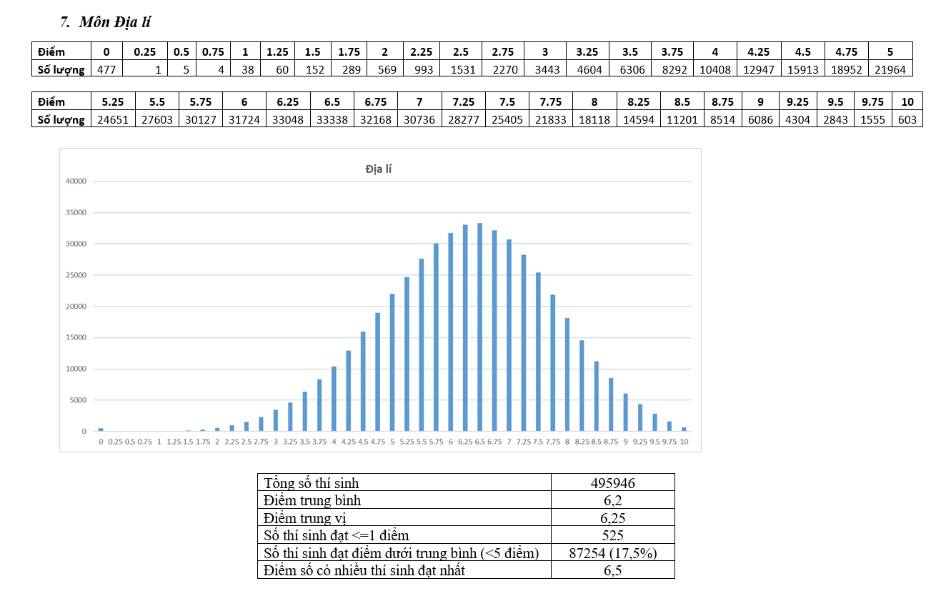 pho diem thi thpt quoc gia 2017 anh 7
