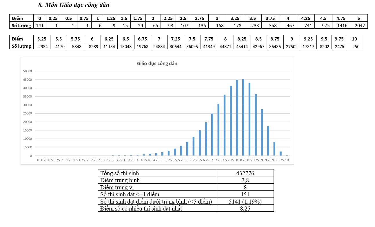 pho diem thi thpt quoc gia 2017 anh 8