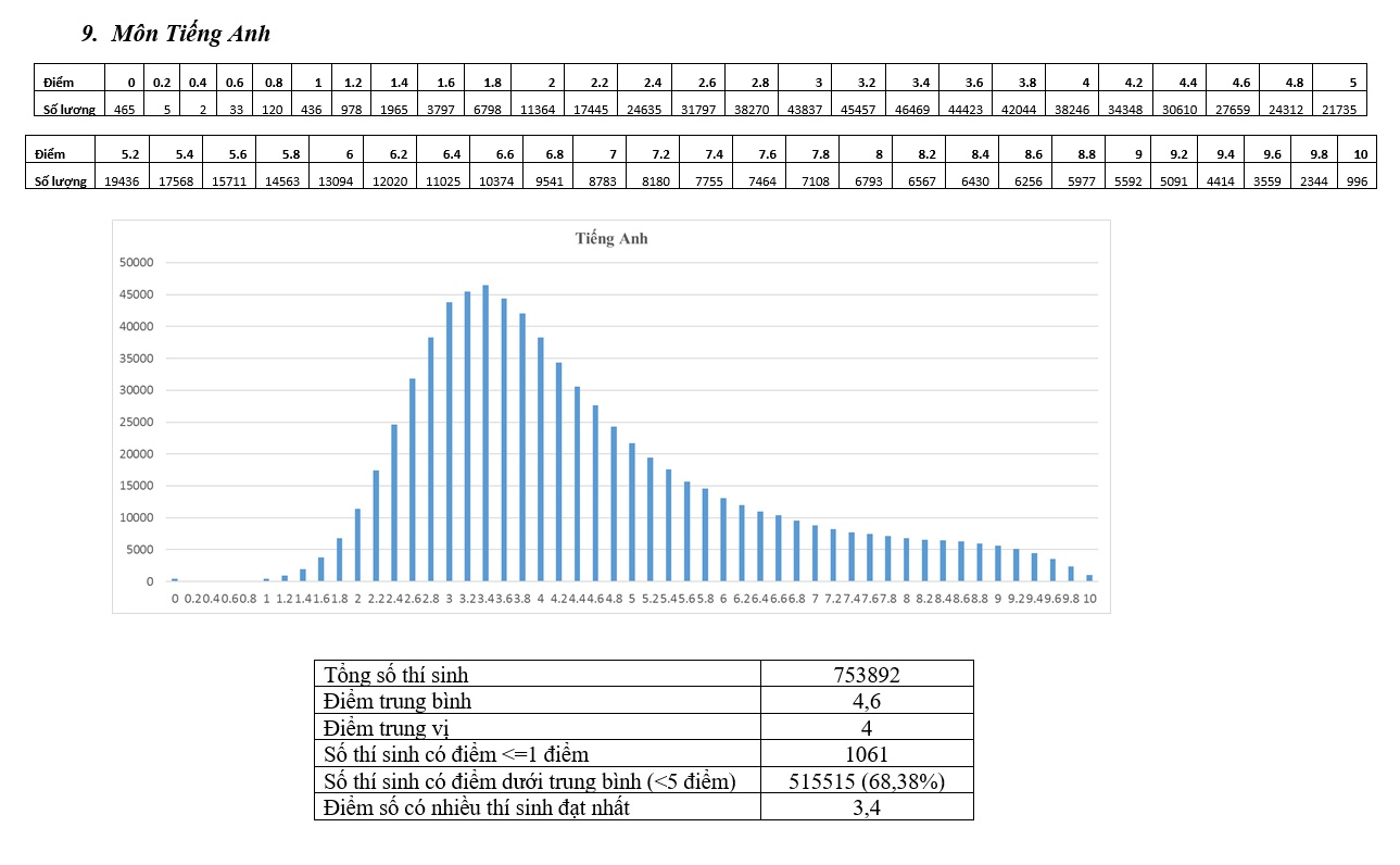pho diem thi thpt quoc gia 2017 anh 9