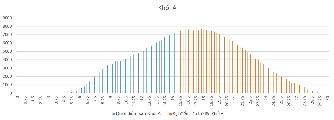 điểm sàn đại học 2017 ảnh 2 diem san dai hoc 2017 anh 2
